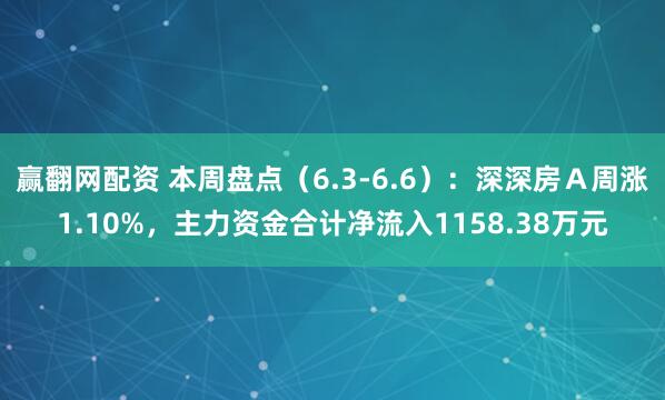 赢翻网配资 本周盘点（6.3-6.6）：深深房Ａ周涨1.10%，主力资金合计净流入1158.38万元
